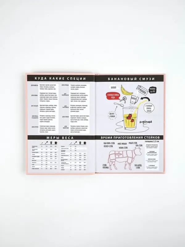 Книга для записи рецептов А5, 80 л. Твердый переплет "Ешь, готовь, люби"