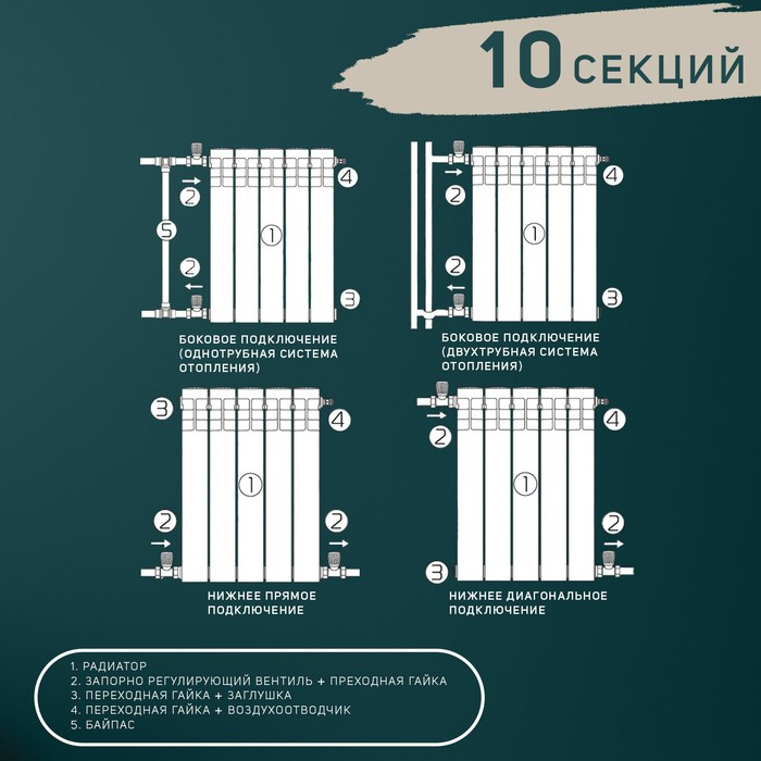 Радиатор Tropic 500x80 мм алюминиевый, 10 секций