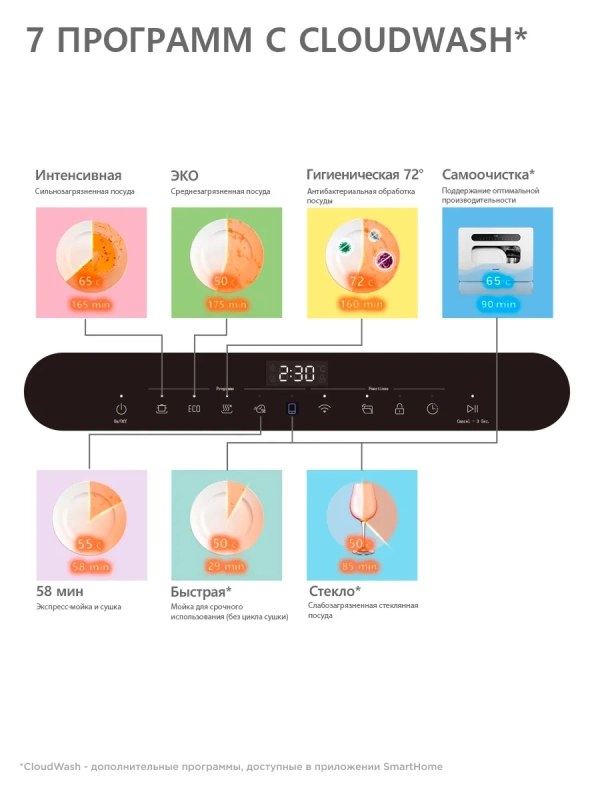Компактная посудомоечная машина CDWC555Wi, Wi-Fi