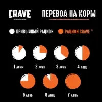 Влажный корм Crave для кошек, пауч курица в желе 70г