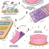 Коврик для айсинга Доляна &laquo;Восхищение&raquo;, силикон, 38&times;26,5 см, цвет сиреневый