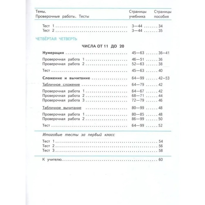 Математика. 1 класс. Проверочные работы 2024. Волкова С.И.