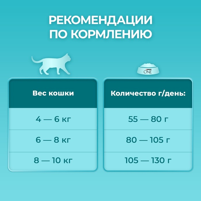 Сухой корм Purina one для стерилизованных кошек, лосось/пшеница, 200 г Сухой корм Purina one для стерилизованных кошек, лосось/пшеница, 200 г
