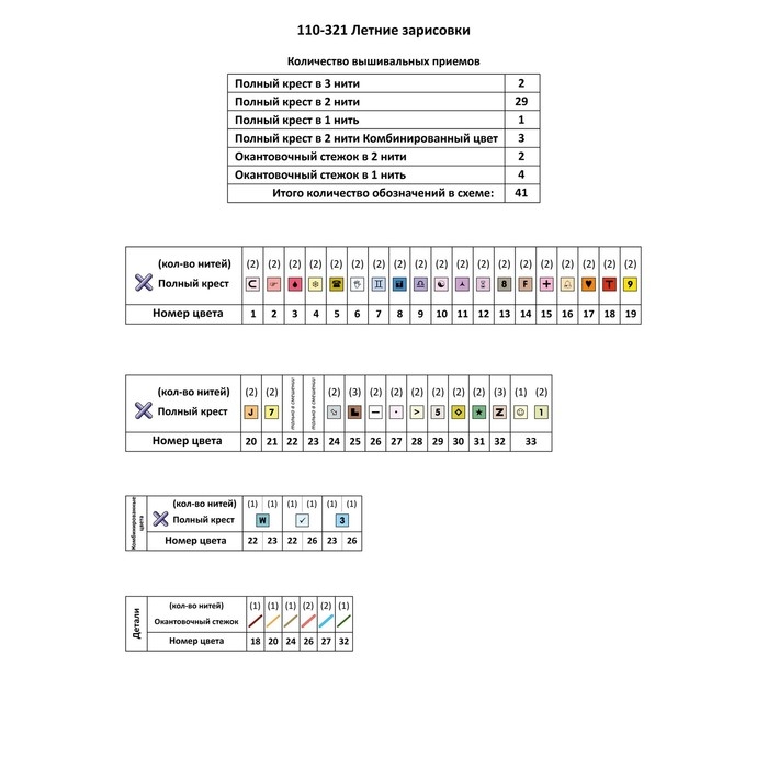 Набор для вышивания "Летние зарисовки" 21 х 26