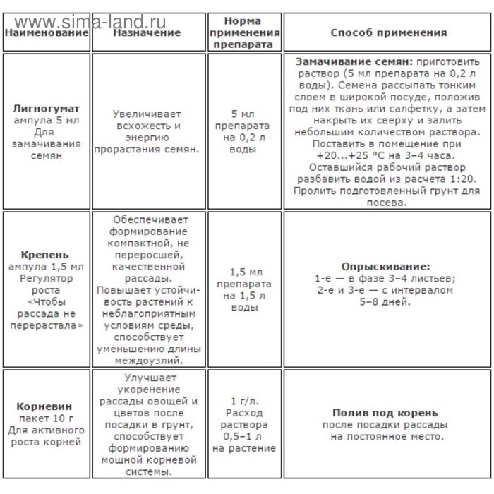 Система СуперРассада для ускорения развития рассады, 3 в 1