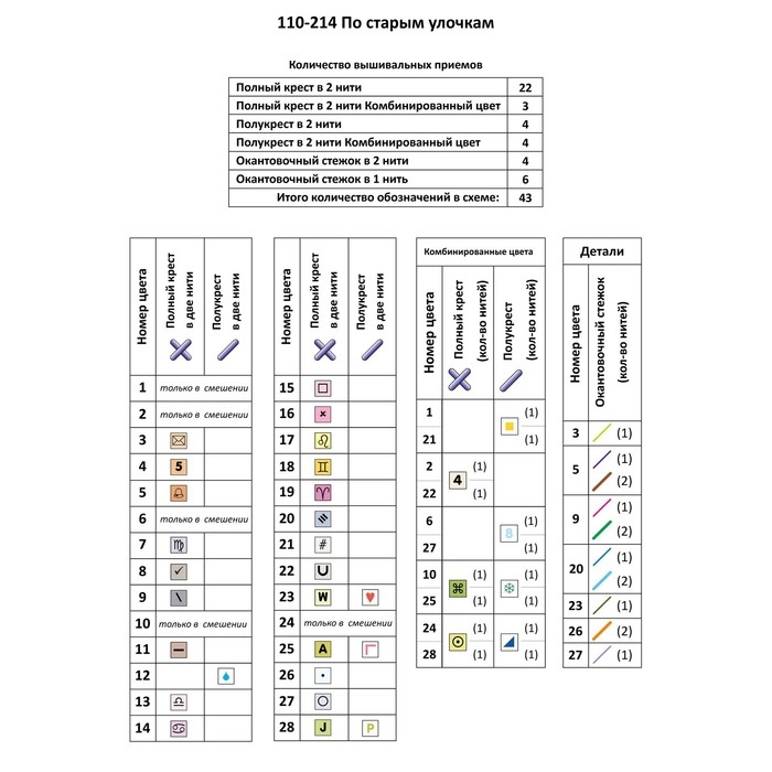 Набор для вышивания &laquo;По старым улочкам&raquo;, 18 &times; 26