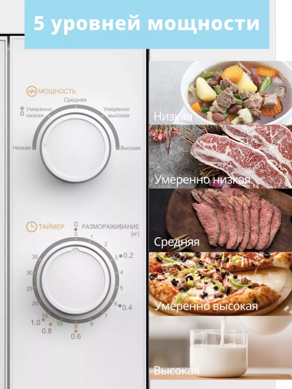 Встраиваемая микроволновая печь CBM2000W, 20 л, 5 мощностей