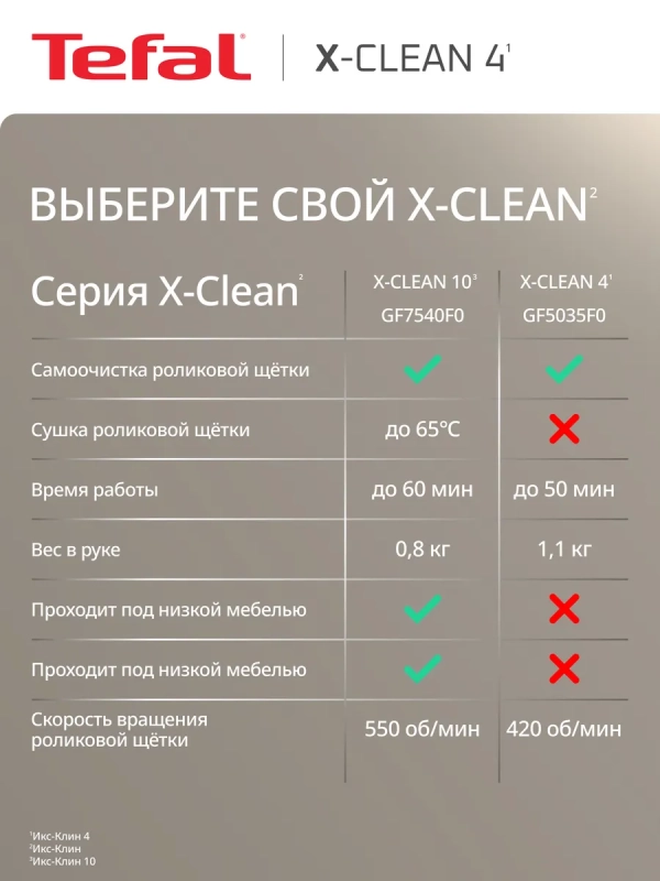 Беспроводной моющий пылесос X-Clean 4 GF5035F0 с контейнером