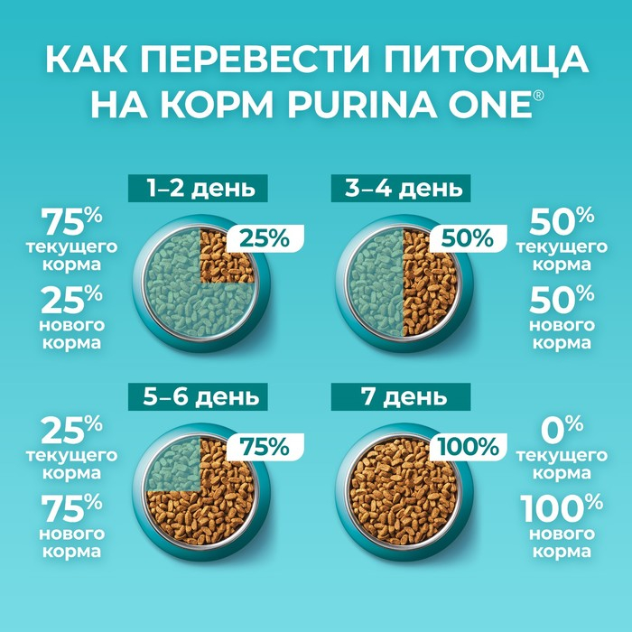 Сухой корм Purinа One для стерилизованных кошек, говядина/пшеница, 750 г Сухой корм Purinа One для стерилизованных кошек, говядина/пшеница, 750 г