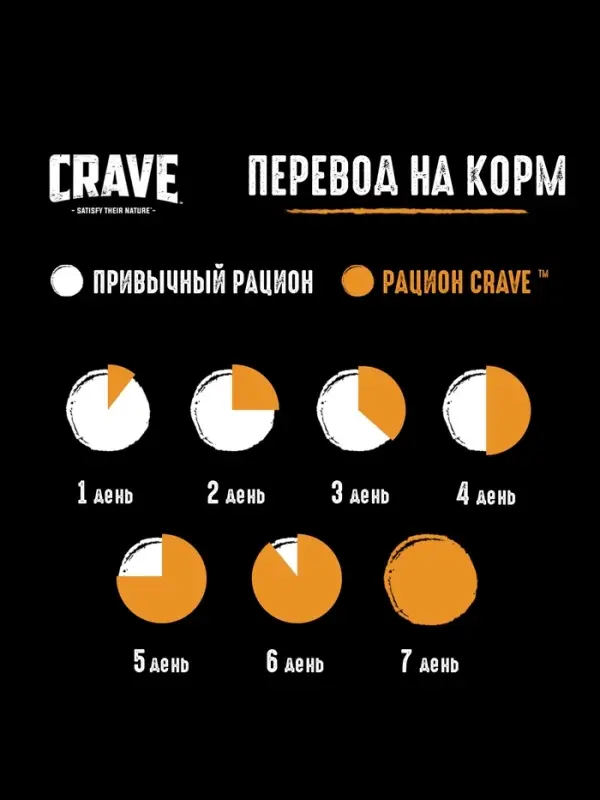 Влажный корм Crave для кошек, пауч индейка в желе, 70г