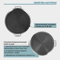 Кастрюля из нержавеющей стали Hanna Kn&ouml;vell, 25 л, d=36 см, h=24 см, толщина 0,8мм, дно ТРС, толщина дна 4,4 мм, 201 сталь, металлическая крышка, индукция