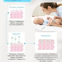 Гель-масло для купания малыша AQA DERMIKA смягчающий, 250 мл