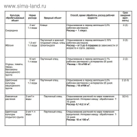 Спрей для обработки одежды от клещей "Клещевит" Супер, флакон, 100 мл