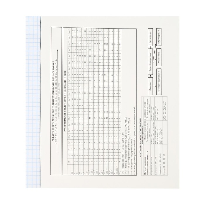 Тетрадь предметная "Магия", 48 листов в клетку "Химия", обложка мелованный картон, холодная фольга, твин лак, блок офсет