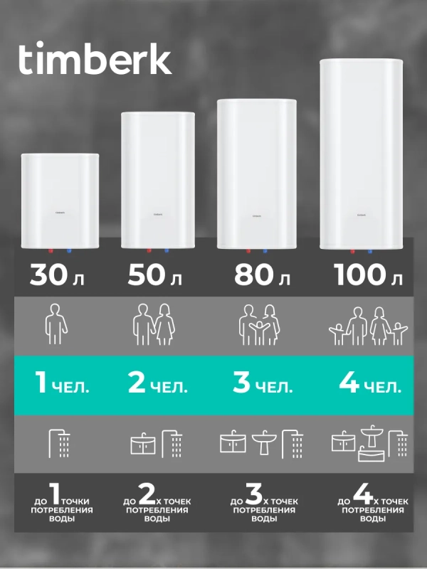 Умный водонагреватель 30 литров c Wi-Fi
