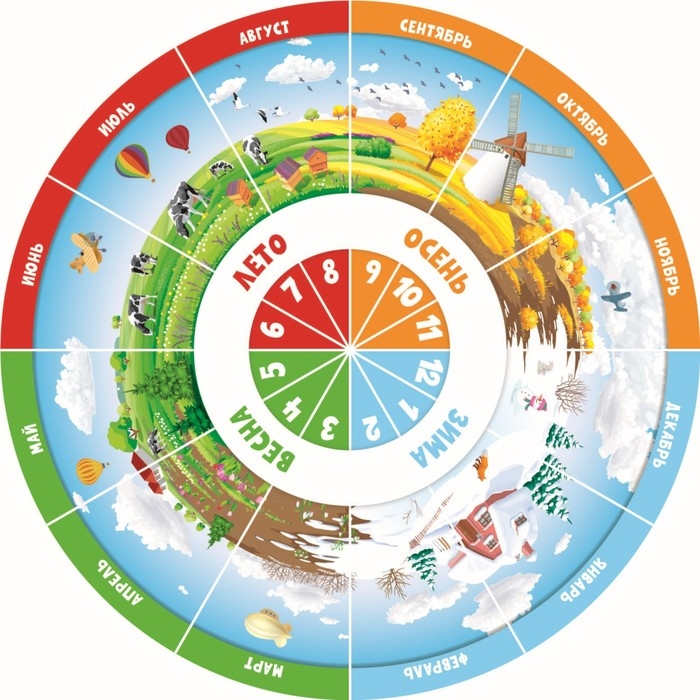 Настольная игра викторина &laquo;Времена года&raquo;
