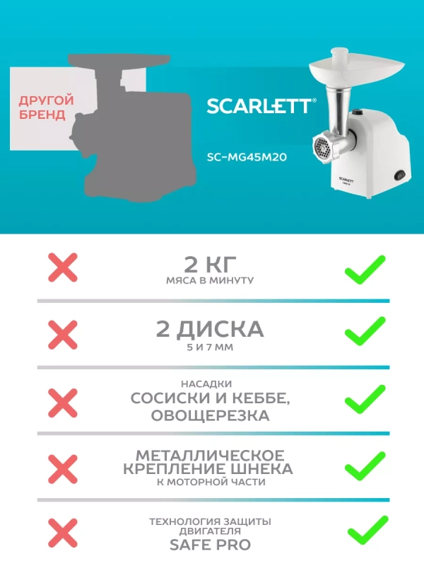 Мясорубка электрическая с насадками и овощерезкой