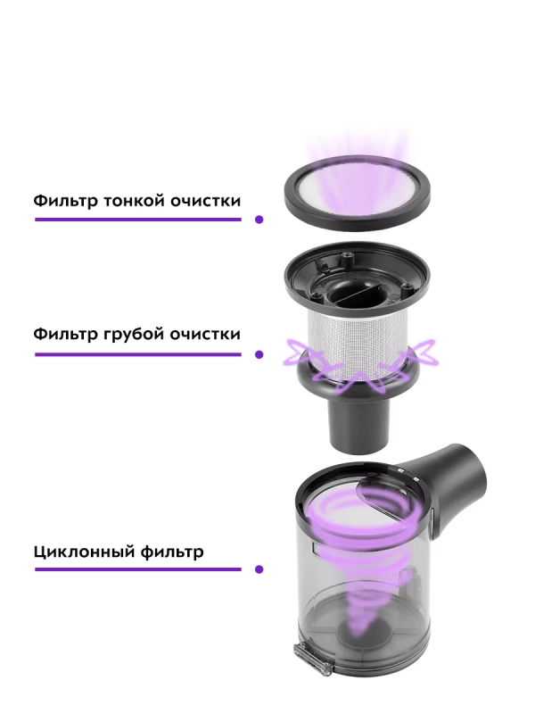 Пылесос для дома вертикальный ручной КТ-5123 (2 в 1) 350 Вт