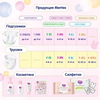 Подгузники Merries M (6-11 кг), 22 шт Подгузники Merries M (6-11 кг), 22 шт