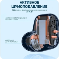 Наушники Xiaomi Redmi Buds 4 (BHR5846GL), шумоподавление, 40/620 мАч, BT 5.2, белые Наушники Xiaomi Redmi Buds 4 (BHR5846GL), шумоподавление, 40/620 мАч, BT 5.2, белые