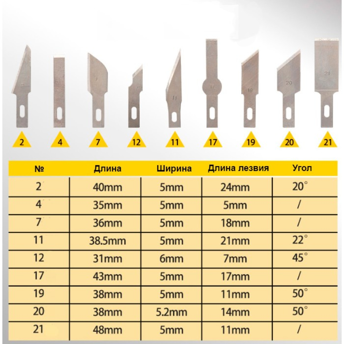 Инструмент для творчества набор 3 ножа + 10 лезвий пластик, металл 2,5х23х19,5 см