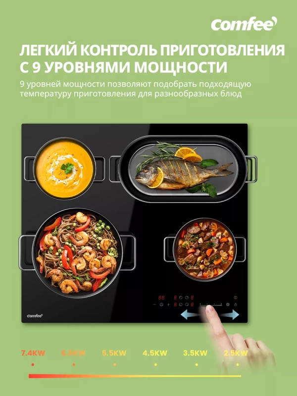 Электрическая варочная панель CEH621 4 конфорки, расширение