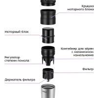 Портативная кофемолка "3 в 1" жерновая KT-7534 - 14 Вт