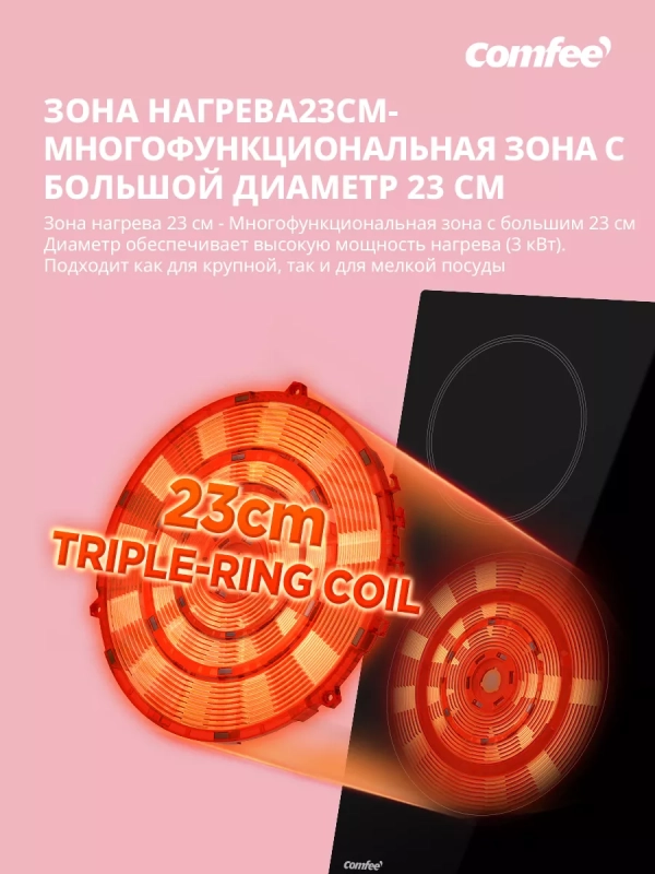 Электрическая варочная панель CEH621 4 конфорки, расширение