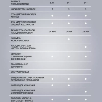 Электрическая зубная щетка звуковая PETB 0701 TC