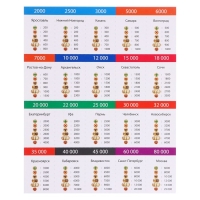 Настольная игра &laquo;Миллионер Россия&raquo;