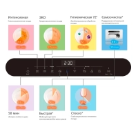 Компактная посудомоечная машина CDWC555Wi, Wi-Fi