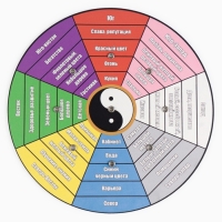 Алтарь Ба-Гуа "Карта сокровищ", D=27см
