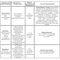 Система СуперРассада для ускорения развития рассады, 3 в 1 Система СуперРассада для ускорения развития рассады, 3 в 1