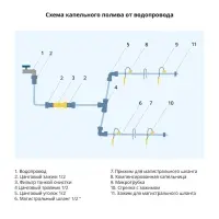 Штуцер для капельной ленты, 16 мм &mdash; 1/2" (12 мм), пластик, Greengo