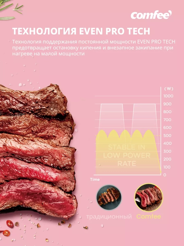 Индукционная варочная панель CIH601,4 конфорки, инвертор