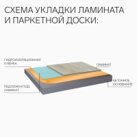 Гидропароизоляционная пленка, оранжевая, 100 мкм,15м2 (2,2&times;6,82м)
