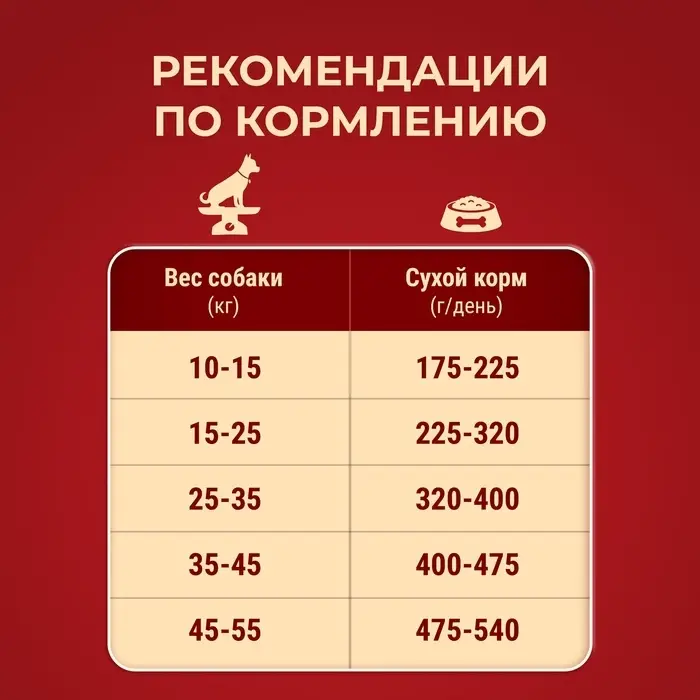 Сухой корм Purina One medium/maxi для взрослых собак, курица/рис, 10 кг