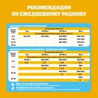 Сухой корм Pedigree для щенков всех пород, курица, 500 г