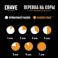 Влажный корм Crave для кошек, пауч индейка в желе, 70г