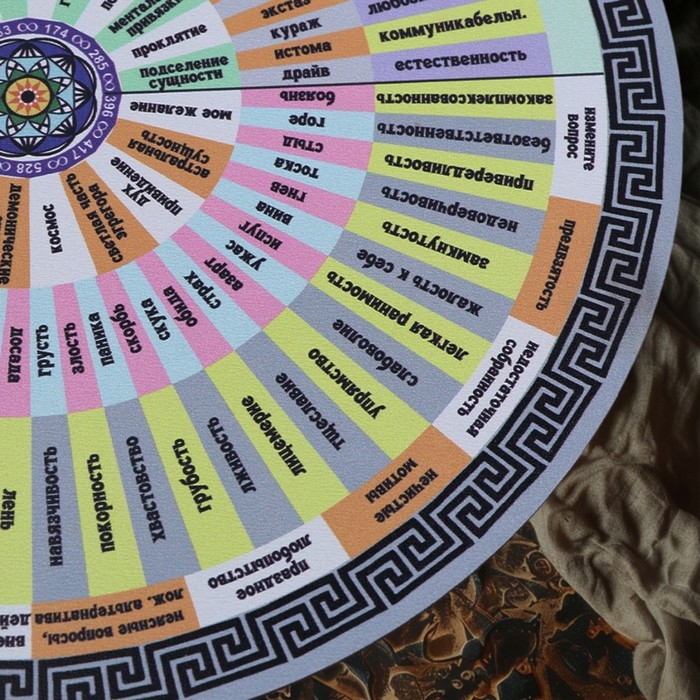 Диагностическая доска для маятника "Ключи счастья", d=27см