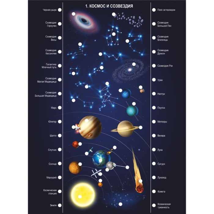 Электровикторина &laquo;Всё обо всём&raquo;