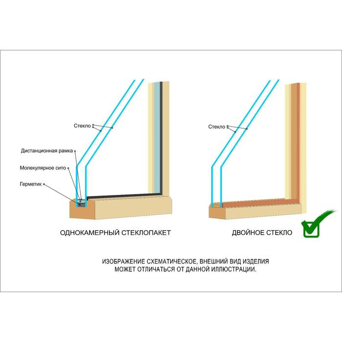 Окно, 60&times;60см, двойное стекло ЛИПА
