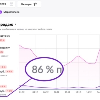 Откуда в Resellup 85-90% выкупы?