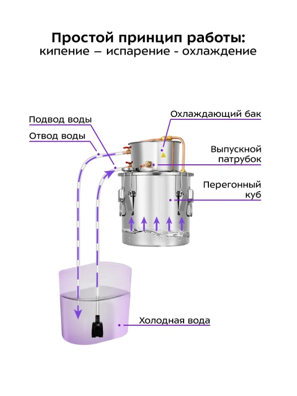 Дистиллятор для воды бытовой КТ-6316 - 7 Вт