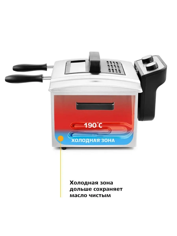 Фритюрница электрическая КТ-2025 - 2740-3270 Вт