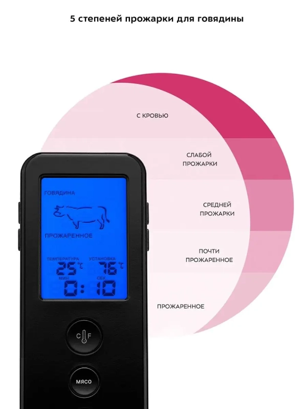 Термометр для мяса термощуп КТ-2067