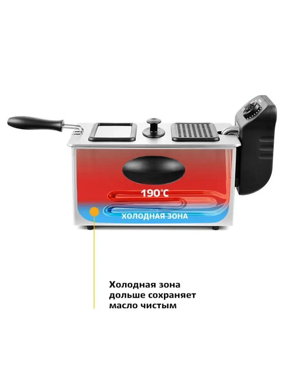 Фритюрница электрическая КТ-2023 - 1830-2180 Вт