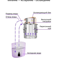 Дистиллятор для воды бытовой КТ-6316 - 7 Вт Дистиллятор для воды бытовой КТ-6316 - 7 Вт