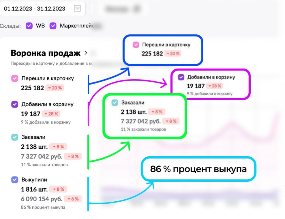 Одежда или товарка?