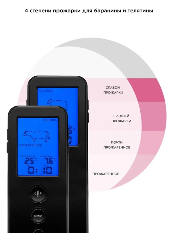 Термометр для мяса термощуп КТ-2067